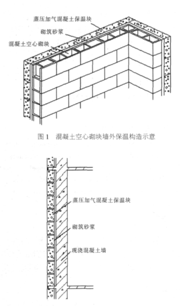达川蒸压加气混凝土砌块复合保温外墙性能与构造